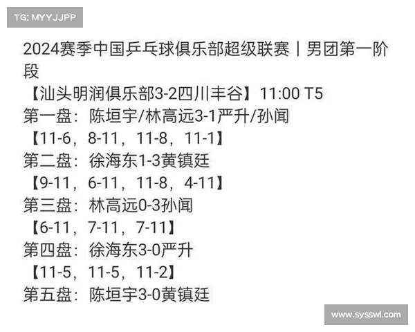 林高远乒超首阶段总结:聚焦失误改进,强化战术执行力 林高远乒超首阶段总结:聚焦失误改进,强化战术执行力